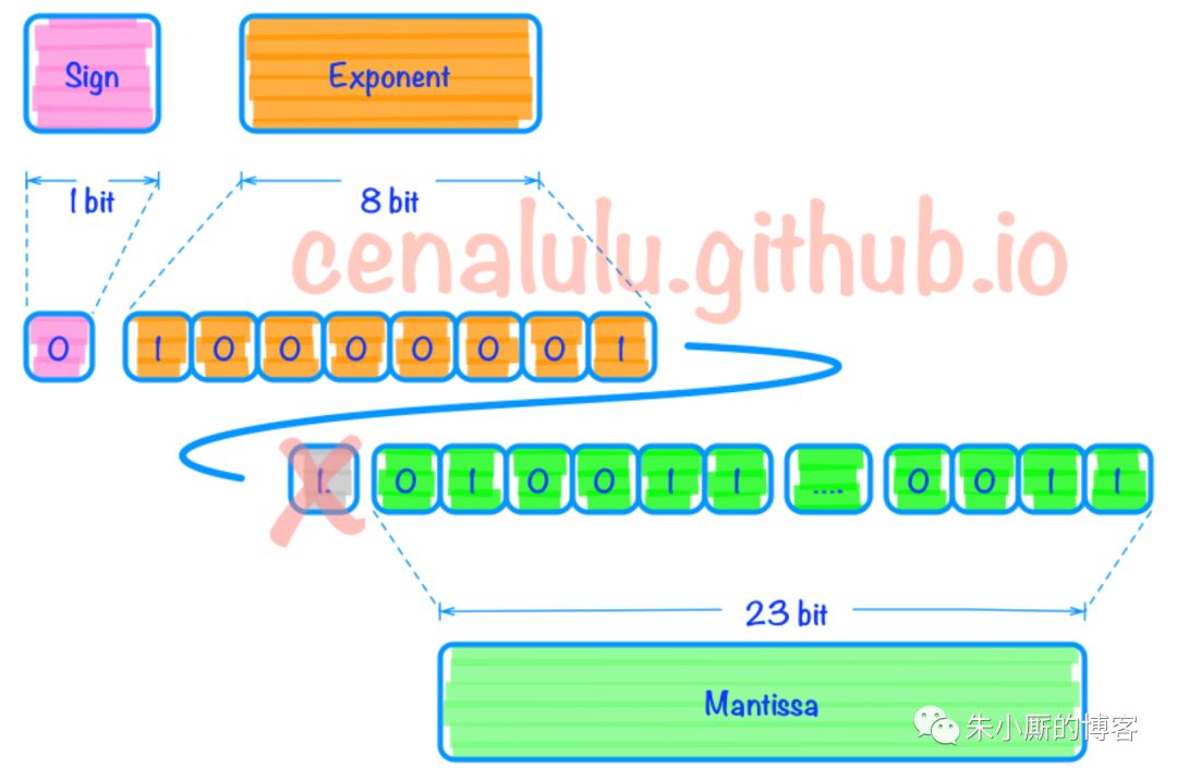 640?wx_fmt=png&tp=webp&wxfrom=5&wx_lazy=1&wx_co=1