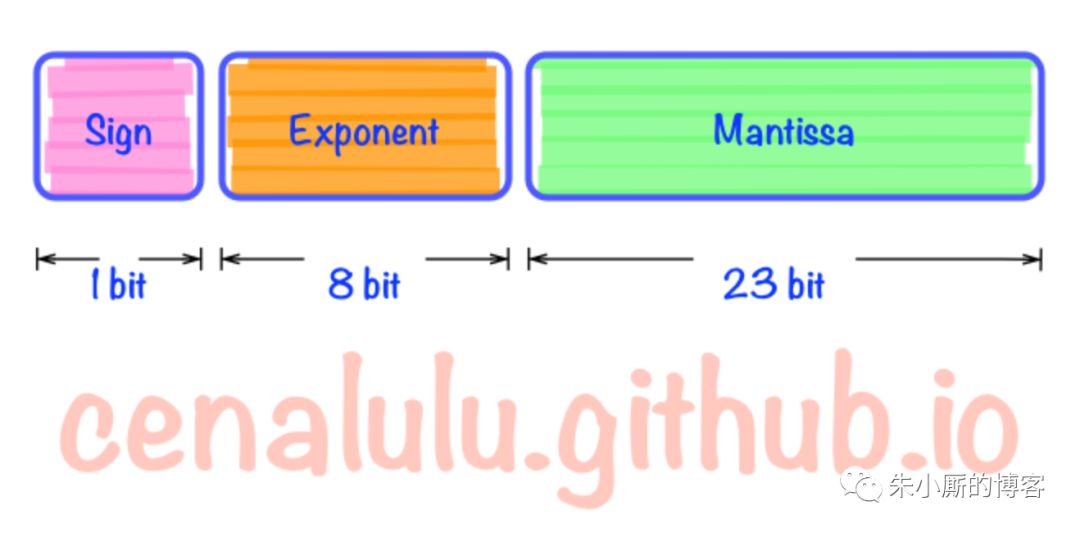 640?wx_fmt=png&tp=webp&wxfrom=5&wx_lazy=1&wx_co=1