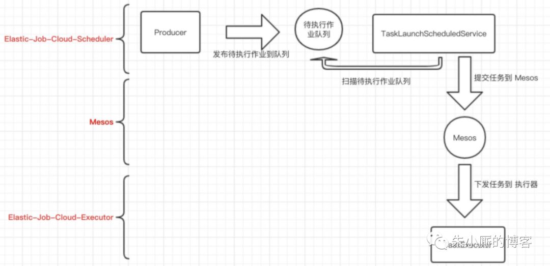 640?wx_fmt=png&tp=webp&wxfrom=5&wx_lazy=1&wx_co=1