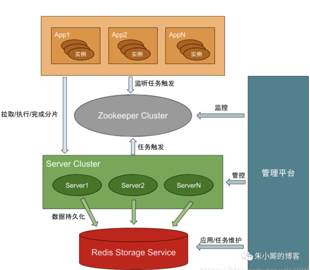 640?wx_fmt=png&tp=webp&wxfrom=5&wx_lazy=1&wx_co=1