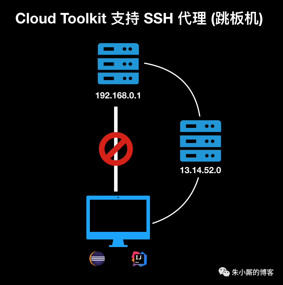 640?wx_fmt=png&tp=webp&wxfrom=5&wx_lazy=1&wx_co=1