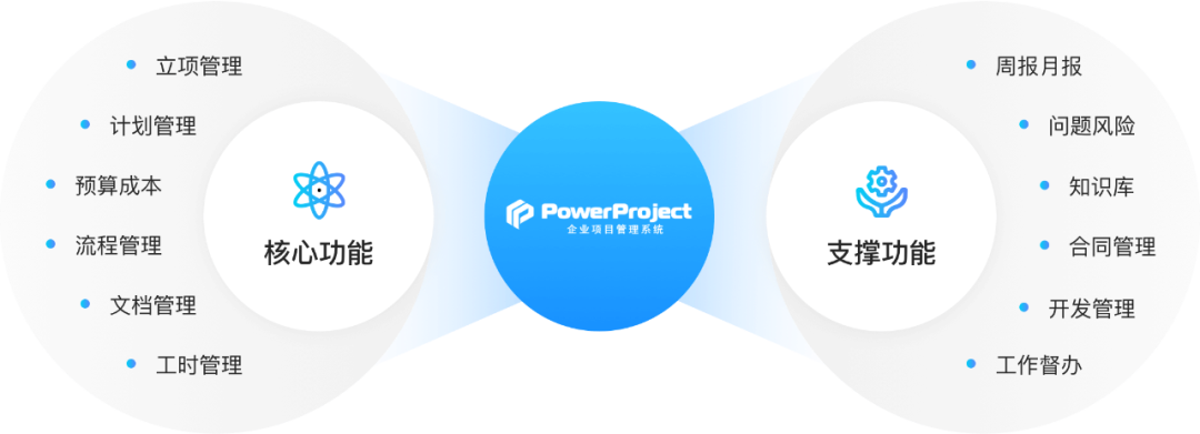 装备制造项目管理：欣奕华选择奥博思PowerProject 项目管理系统(图2)