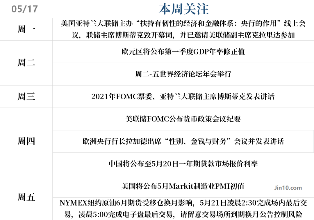 美联储紧急发声 美股三大指数全线飙升！