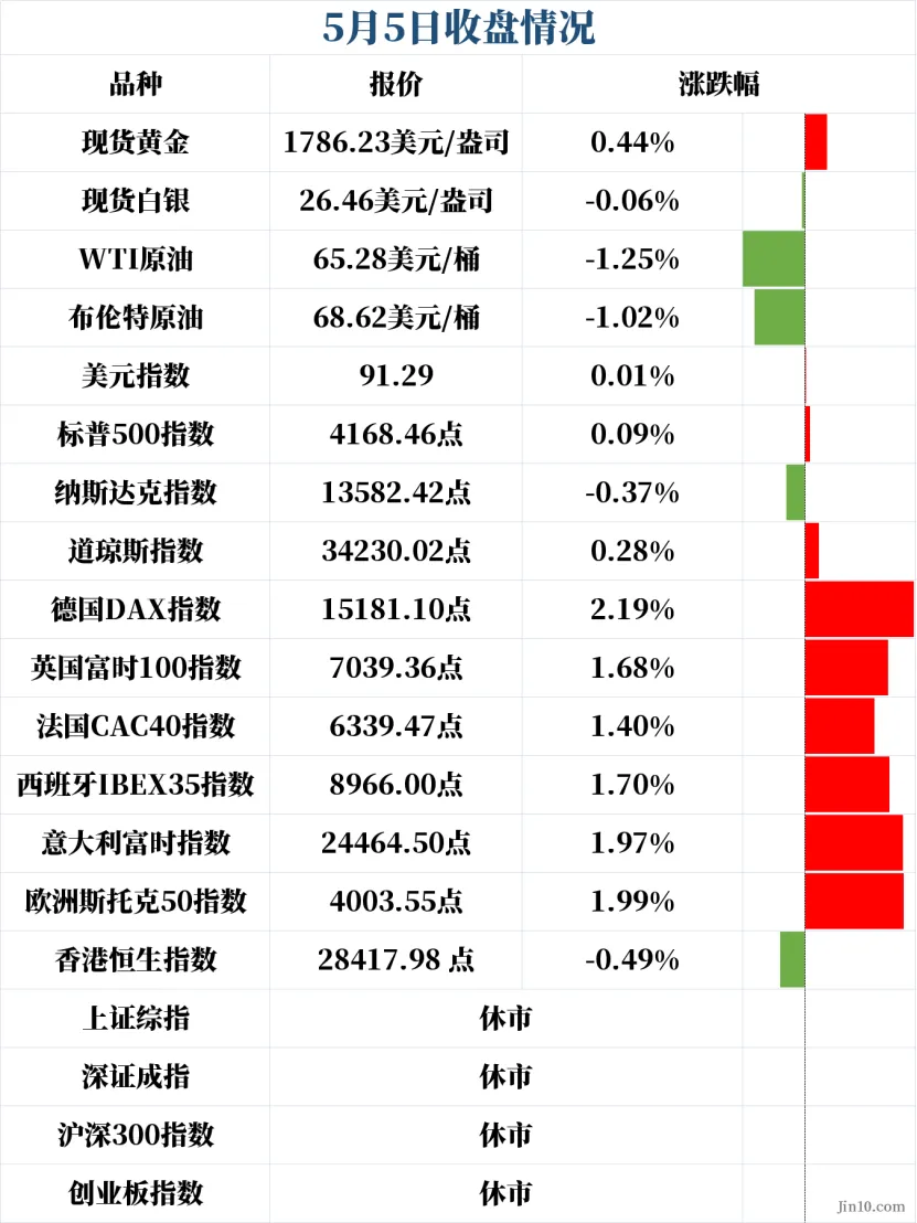 股市最新行情分析