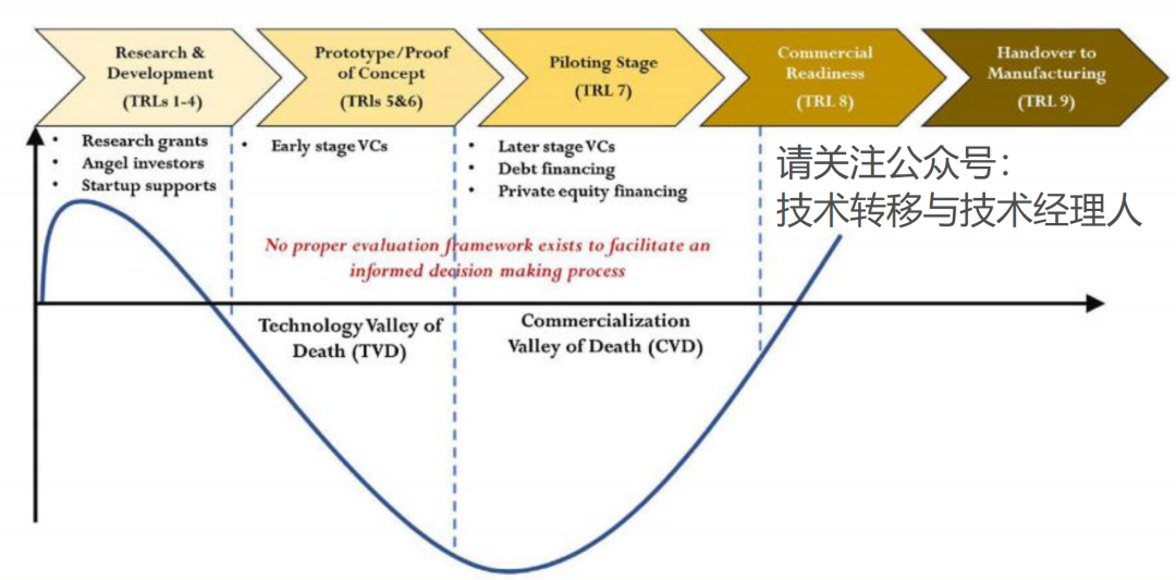 技术经理人工具包 万字篇幅谈转化 知产人相关考证培训