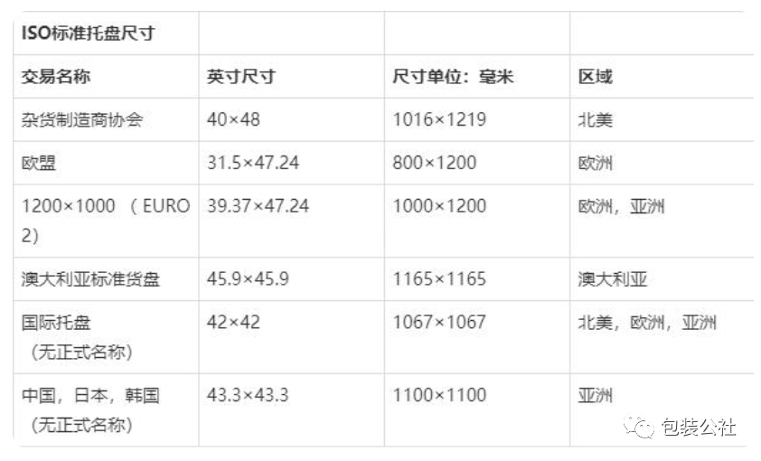 护照照片尺寸是2寸吗_20寸集装箱尺寸是多少_50寸液晶电视尺寸是多少钱