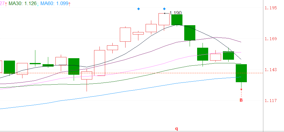 谢幕；开新仓；拐点！