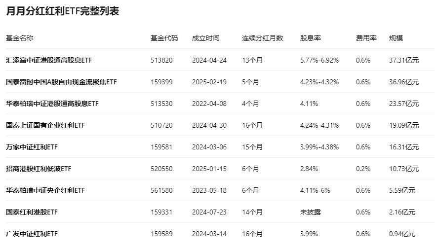 不用上班，也能按月领钱