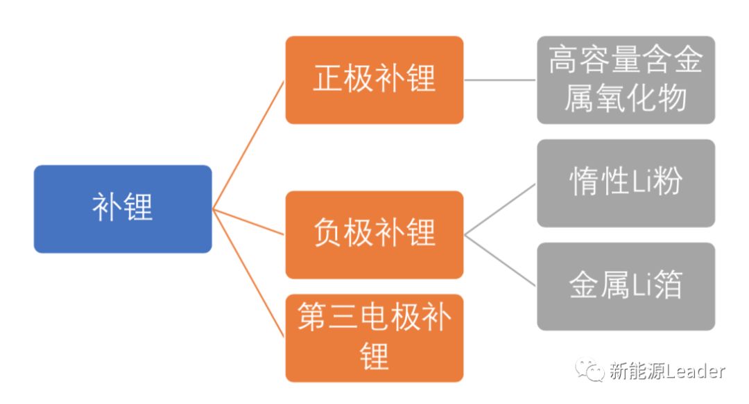 正在崛起的产业：补锂