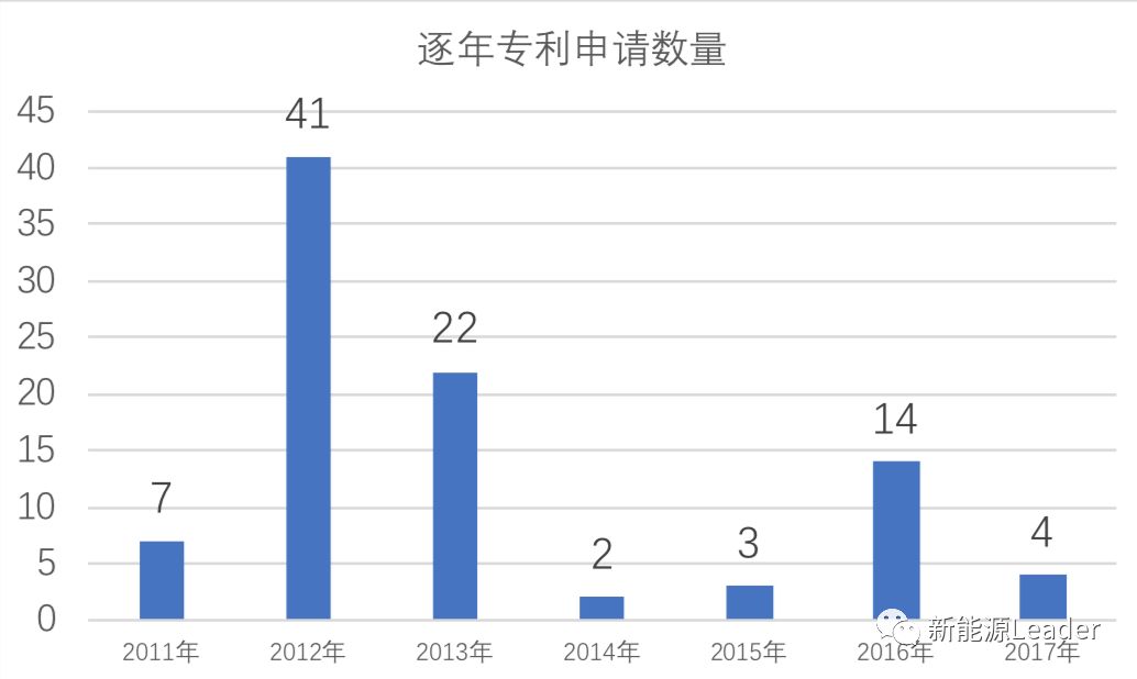 华为，隐藏的锂电大佬？