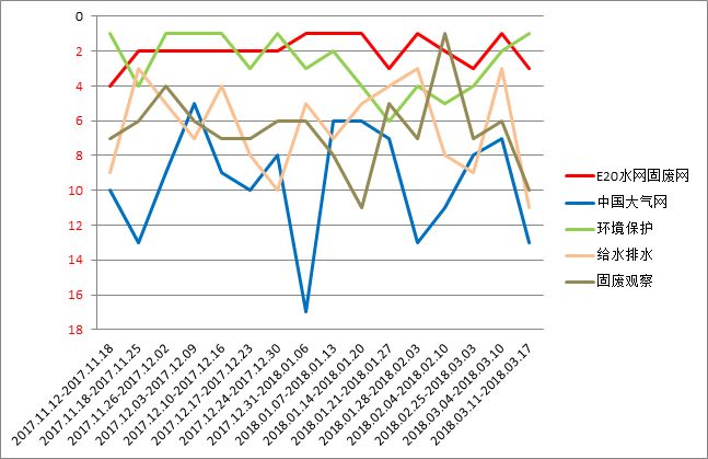 刚刚！人大表决通过：任命李干杰为生态环境部部长【附绿媒榜】