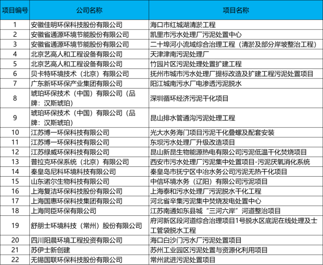 难以置信（污泥最终处理方法是什么）污泥的最终处理方法，(图3)