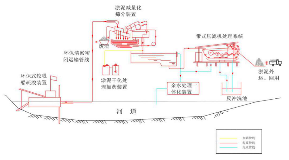 难以置信（污泥最终处理方法是什么）污泥的最终处理方法，(图4)