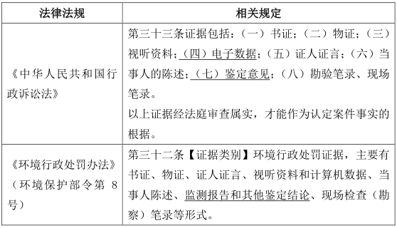 水質(zhì)監(jiān)測(cè)結(jié)果--污水處理廠的生死符？