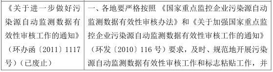 水質(zhì)監(jiān)測(cè)結(jié)果--污水處理廠的生死符？