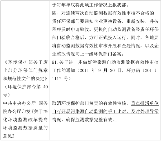 水質(zhì)監(jiān)測結(jié)果--污水處理廠的生死符？