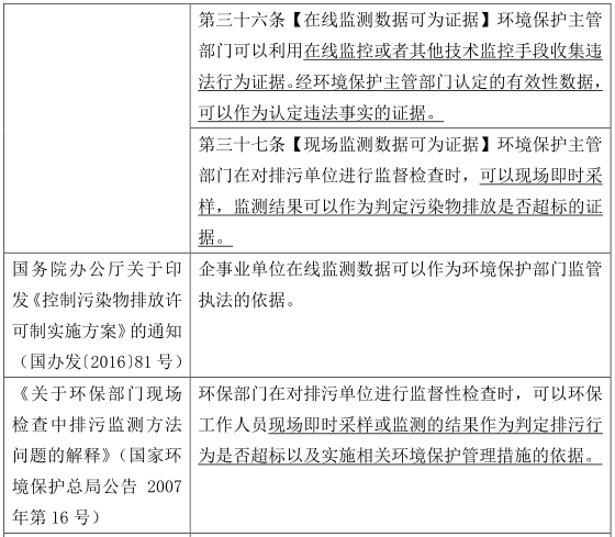 水質(zhì)監(jiān)測結(jié)果--污水處理廠的生死符？