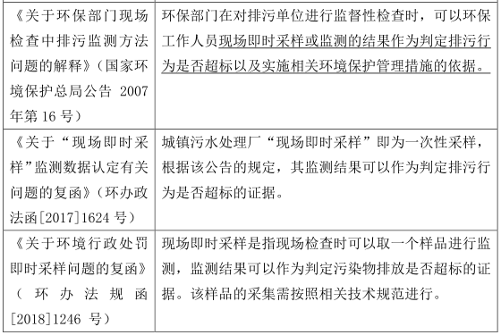 水質監測結果--汙水處理廠的生死符？