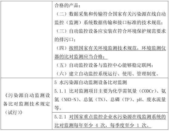 水質監測結果--汙水處理廠的生死符？