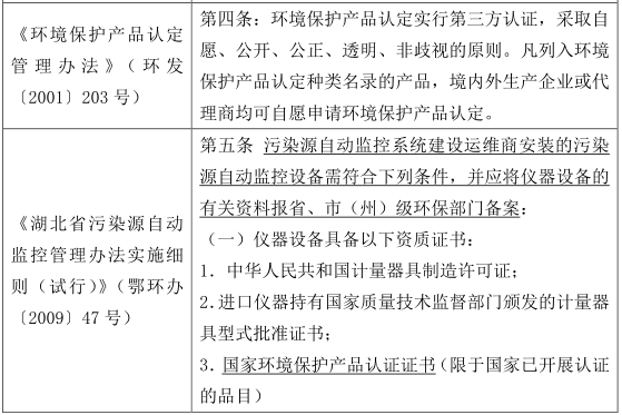 水質(zhì)監(jiān)測結(jié)果--污水處理廠的生死符？