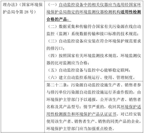 水質(zhì)監(jiān)測(cè)結(jié)果--污水處理廠的生死符？