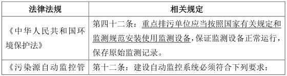 水質監測結果--汙水處理廠的生死符？