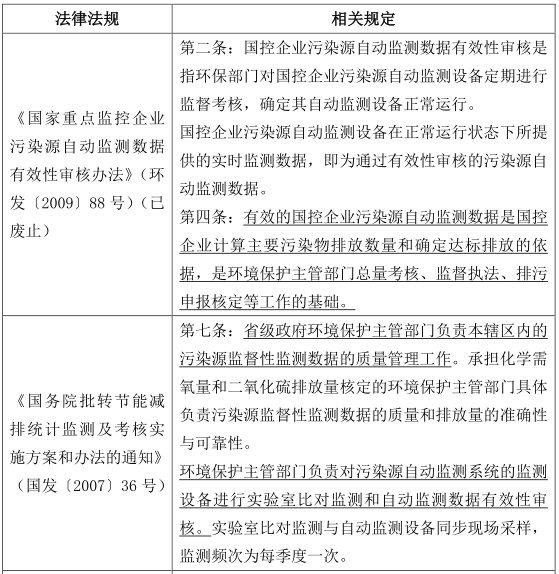 水質(zhì)監(jiān)測結(jié)果--污水處理廠的生死符？