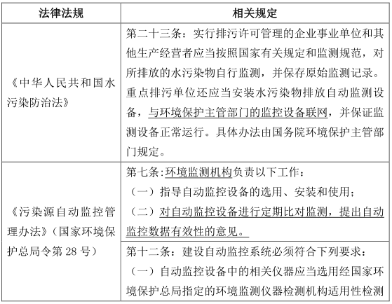 水質監測結果--汙水處理廠的生死符？