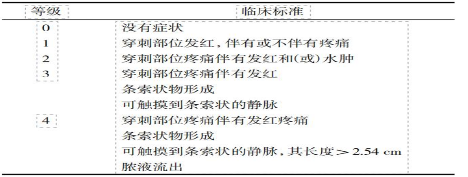 为什么输液要盖块纱布护士请警惕！输液留置针竟引发静脉血栓！？_https://www.jmylbn.com_新闻资讯_第7张