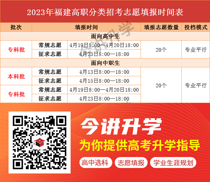 2023年福建高职分类招考职业技能考试时间确定！