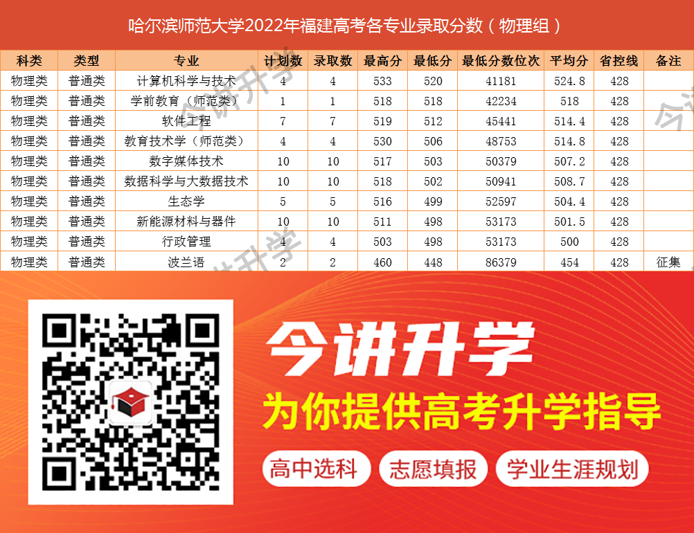福建高考物理组500分左右能上哪些大学？22年录取数据汇总+5所院校推荐