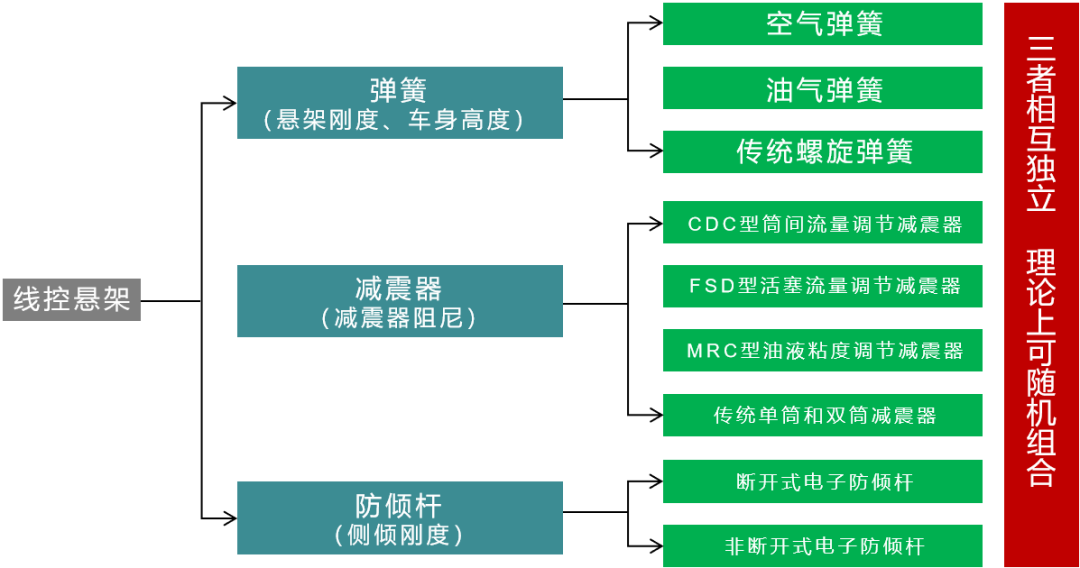 浅谈线控底盘发展历史及发展趋势的图3