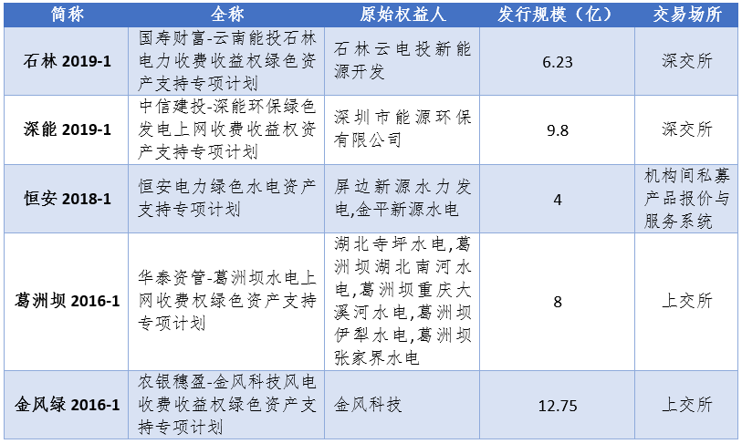 電力行業(yè)標準電力規(guī)范_電力行業(yè)it市場_電力市場