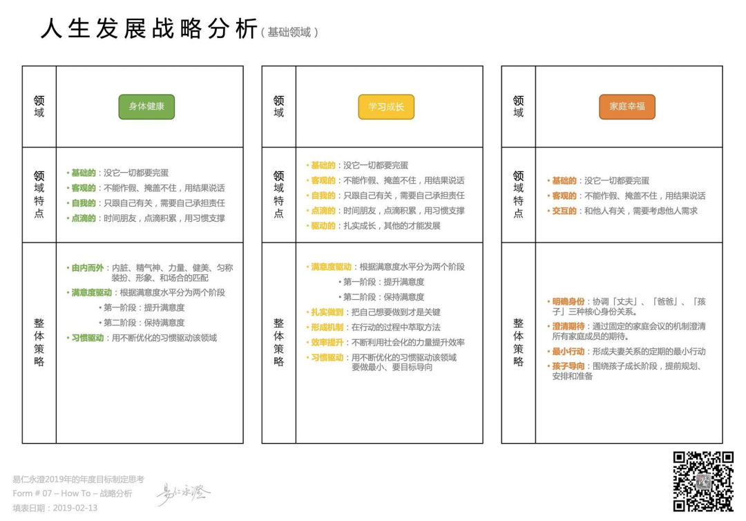 进阶版年目标大揭秘 易仁永澄 微信公众号文章阅读 Wemp