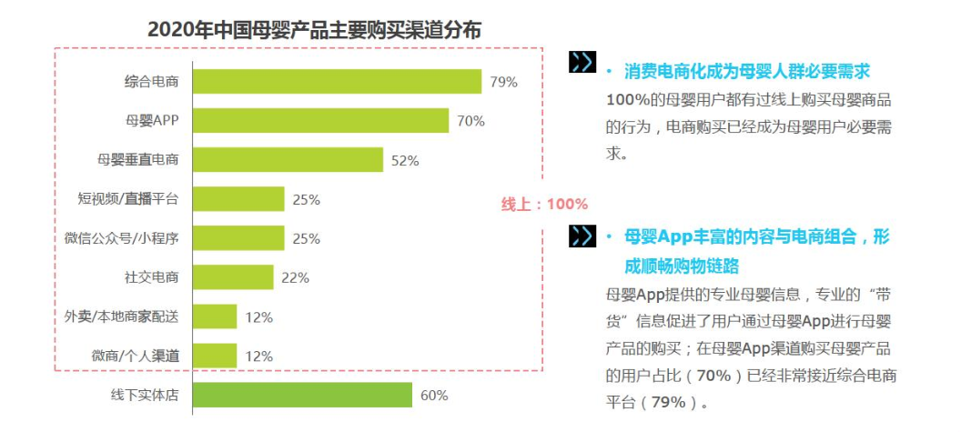 不进母婴店的消费者到底去了哪？