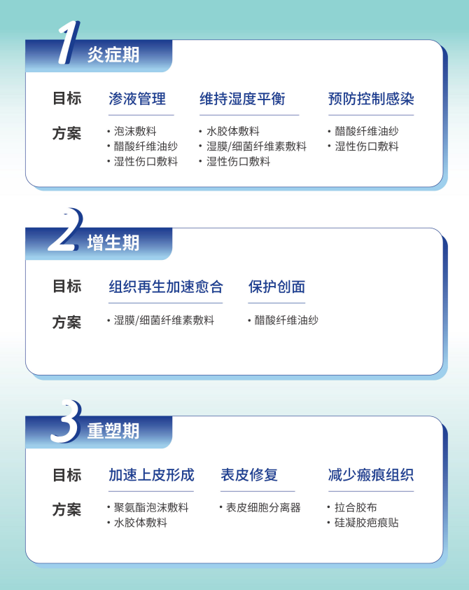 医用伤口护理膜怎么用Zhende爱护 ｜ 不同场景下的伤口该如何护理？一篇教会你！_https://www.jmylbn.com_新闻资讯_第2张