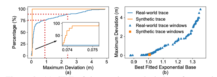 多传感器融合定位是否足够安全？的图4