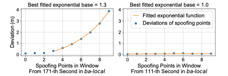 多传感器融合定位是否足够安全？的图5