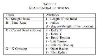 面向自动驾驶车辆验证的抽象仿真场景生成的图2