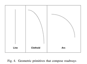 面向自动驾驶车辆验证的抽象仿真场景生成的图6