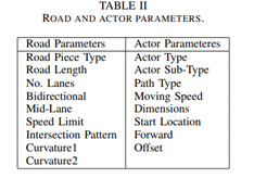 面向自动驾驶车辆验证的抽象仿真场景生成的图5