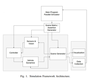 面向自动驾驶车辆验证的抽象仿真场景生成的图1