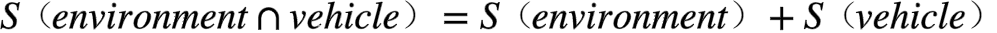 前沿 | 針對智能駕駛的預(yù)期安全系統(tǒng)架構(gòu)的圖10