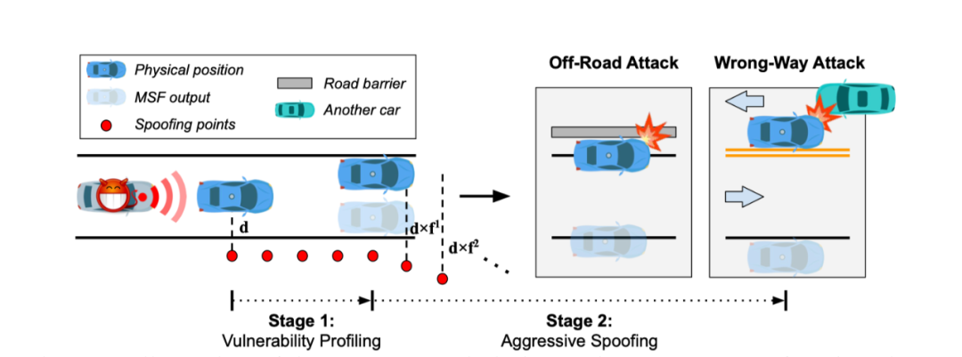多传感器融合定位是否足够安全？的图7