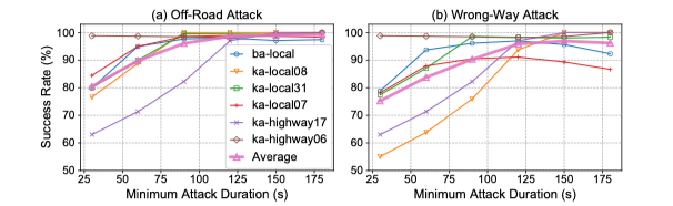 多传感器融合定位是否足够安全？的图8