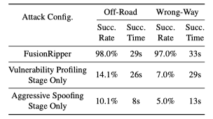 多传感器融合定位是否足够安全？的图10