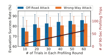多传感器融合定位是否足够安全？的图12
