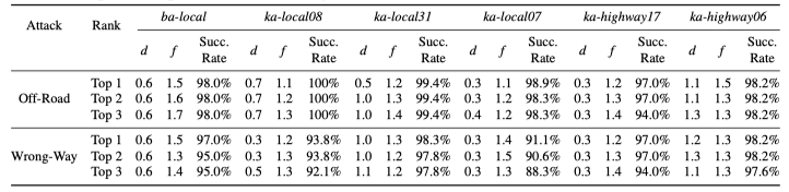 多传感器融合定位是否足够安全？的图9