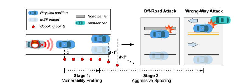 多传感器融合定位是否足够安全？的图1