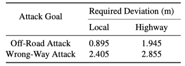 多传感器融合定位是否足够安全？的图2
